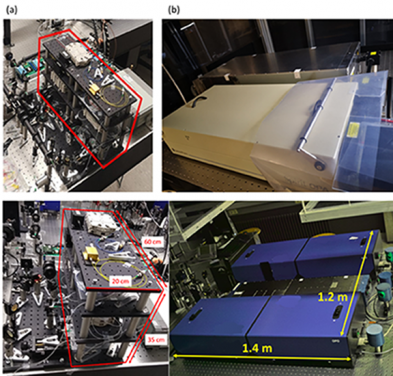 (a) Compact fibre laser sources for CRS imaging (in red box).
(b) The commercial laser sources for CRS imaging.
