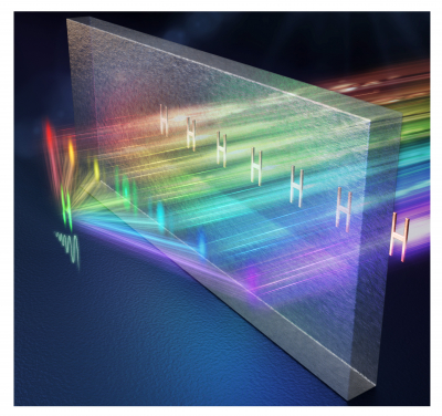 Figure 1. Schematic of imaging under real-frequency and synthesised complex frequency excitation in a superlens. The same object, when imaged through a superlens under different real-frequency illumination, results in images with varying degrees of blurriness, and none of the real-frequency images can discern the true appearance of the object. By combining the field amplitudes and phases of multiple single-frequency images, a clear image can finally be obtained. Image credit: HKU
